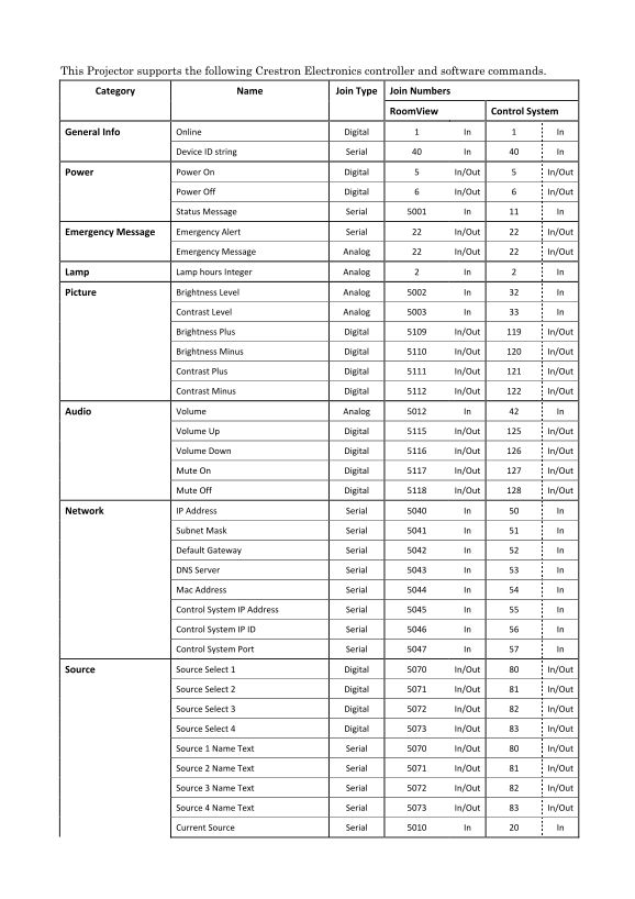 Casio XJ-SK600 Wireless LAN User Guide - Manual Part 2 - Page 1