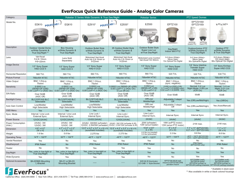 EverFocus Quick Reference Guide  - Analog Color Cameras User's Manual - Page 1