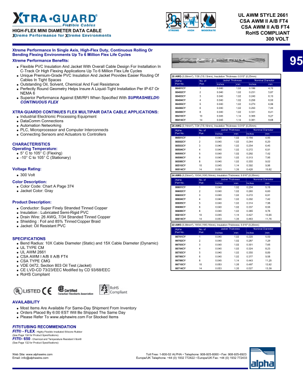 Alpha ALPHA WIRE HIGH-FLEX MINI DIAMETER DATA CABLE UL AWM STYLE 2661 CSA AWM II A B FT4 CSA AWM II A B FT4 User Guide Manual - Page 1