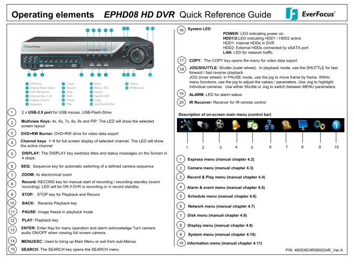 EverFocus EPHD08 HD DVR Quick Reference Guide - Page 1