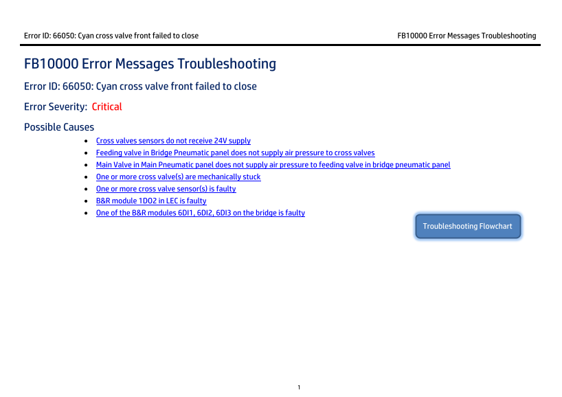 HP Scitex FB10000 Industrial Printer Geffen TS Error 66050 - Page 1