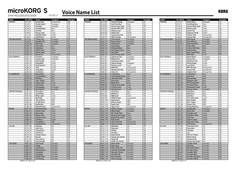 KORG microKORG_ S_ VNL_ EFGSCJ1 User's Manual and Owner's Guide - Page 1