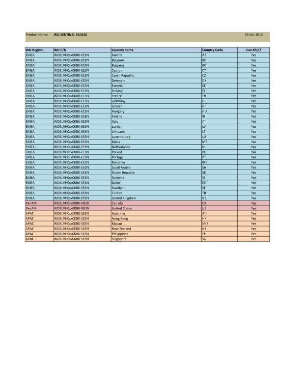 WD Kestrel Country Matrix 10-25-13.xlsx User Guide - Page 1