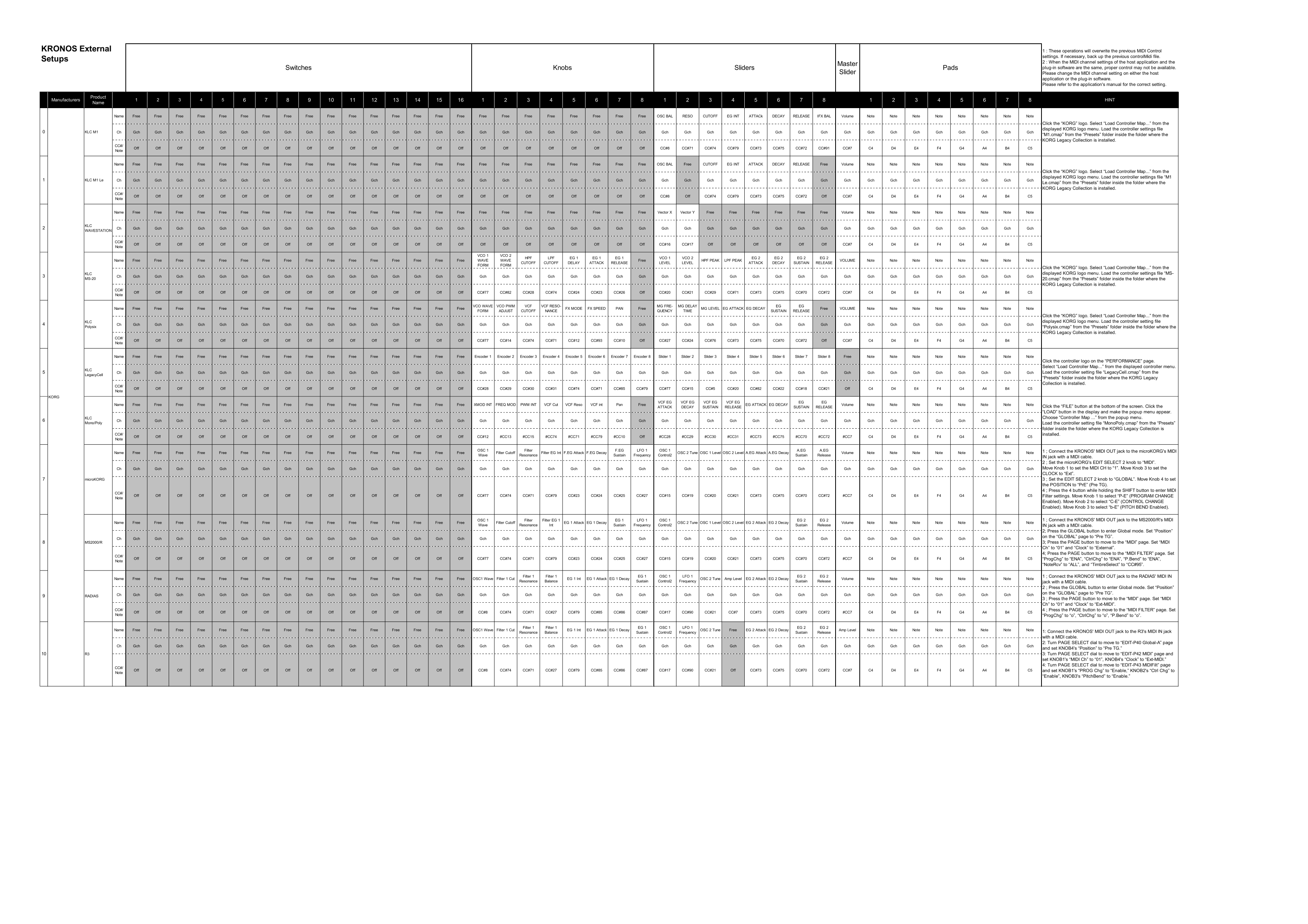 KORG Kronos _ExtSetups_ E1 User's Guide - Page 1
