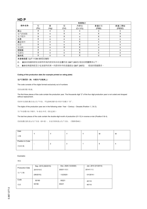 KARCHER Cold-Water High-Pressure Washer HD 6 15 M CN User Manual and Instructions - Part 2 - Page 1