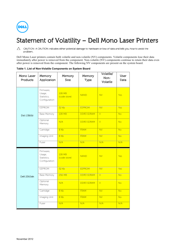 Dell B3465dnf Mono Laser Multifunction Printer B3465dnf Mono Laser Multifunction Statement - Page 1