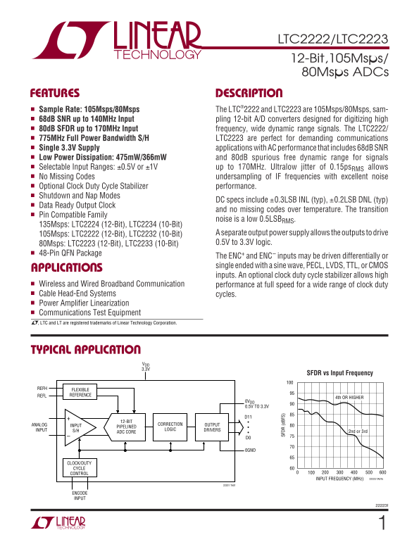 LINEAR LTC2222 2223 User's Manual - Page 1