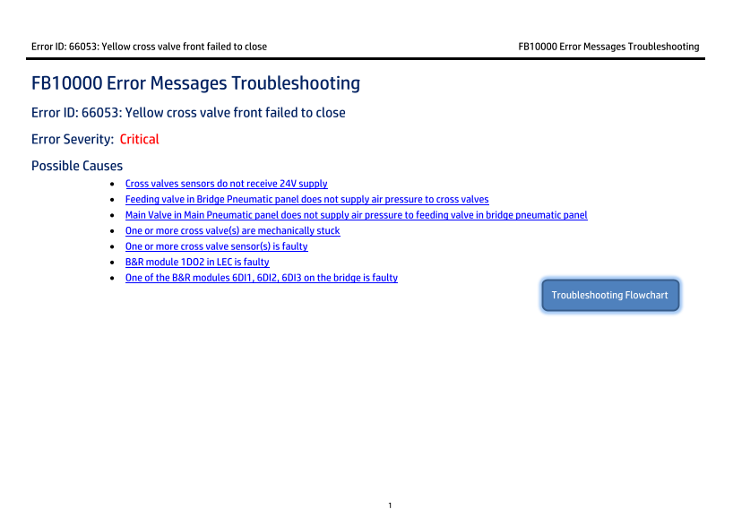 HP Scitex FB10000 Industrial Printer Geffen TS Error Code 66053 - Page 1