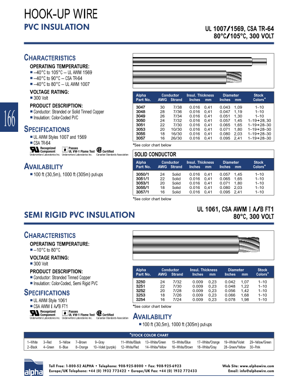 ALFA WIRE UL 1007 1569 CSA TR-64 80°C 105°C 300 VOLT Manual User Guide - Page 1