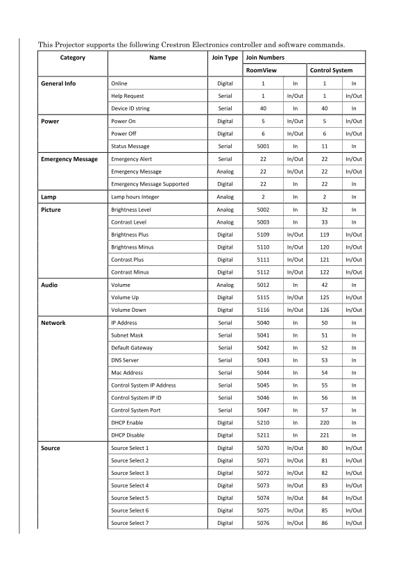 Casio XJ-L8300HN Wireless LAN User Guide and Manual - Part 2 - Page 1