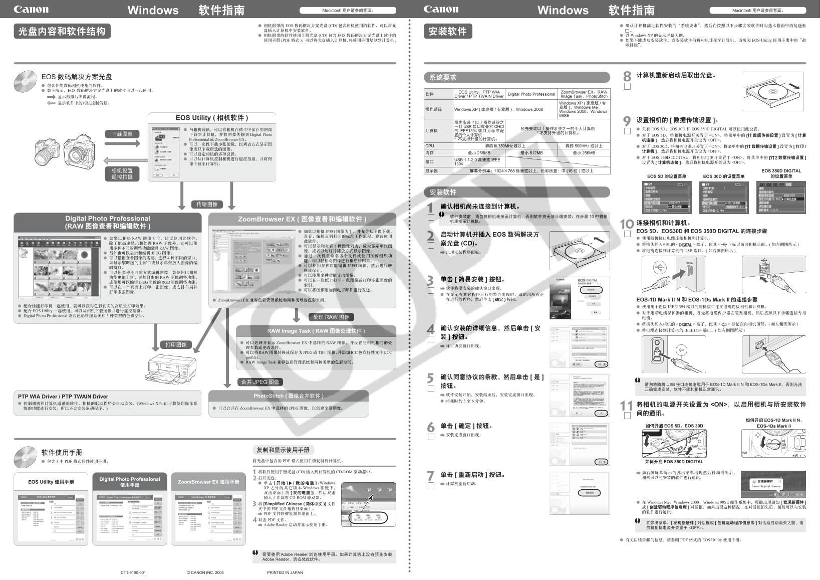 Canon EOS Series EOS 400D Software User Guide - Page 1