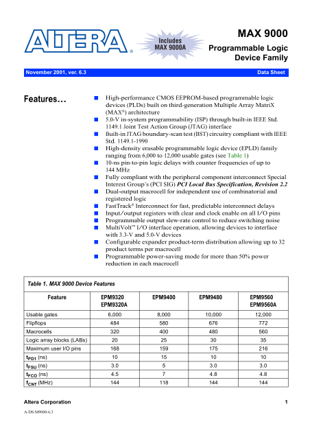 ALTERA MAX 9000 Handbook/Instructions/User Guide - Page 1